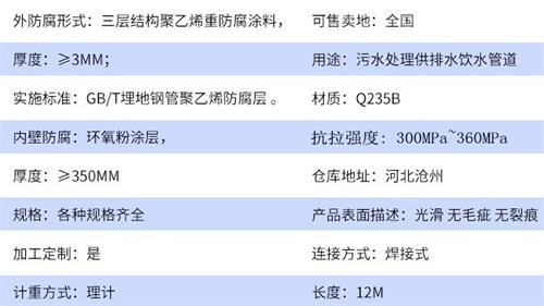 漯河加强级tpep防腐钢管参数指标