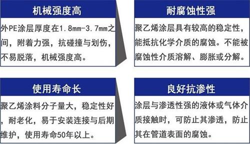 漯河3pe防腐钢管厂家性能优势